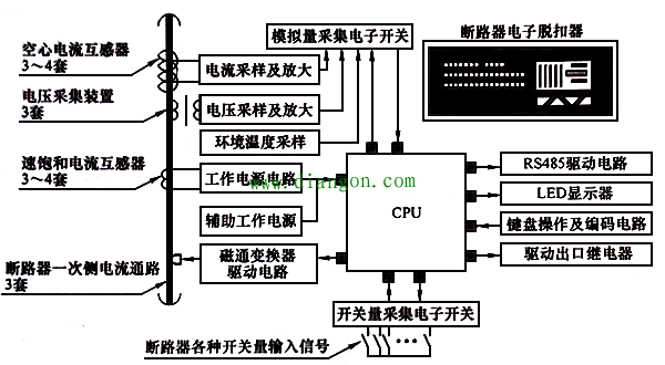 低压断路器结构和脱扣器工作原理