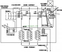 低压断路器结构和脱扣器工作原理