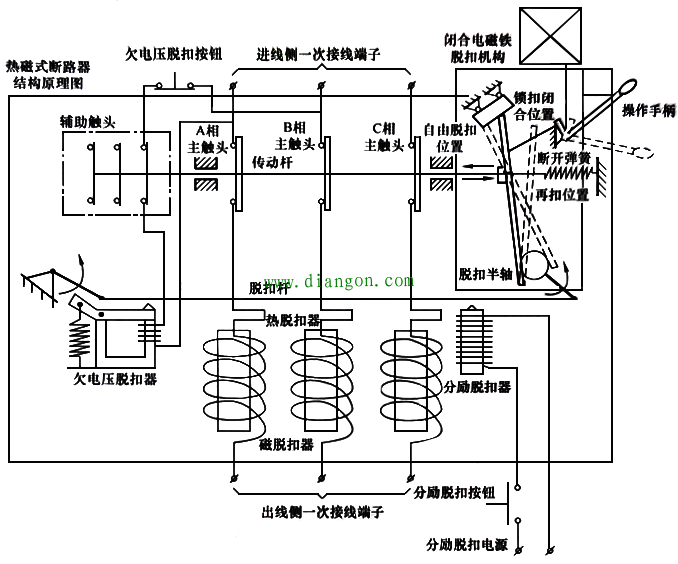 低压断路器结构和脱扣器工作原理
