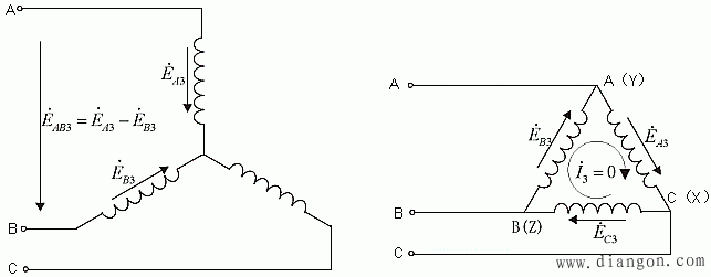 磁场非正弦分布引起的谐波电动势的削弱方法 磁场非正弦分布引起的谐波电动势的削弱方法