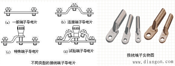 端子的作用、分类及表示方法