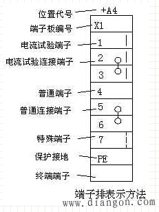 端子的作用、分类及表示方法