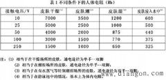 水环境触电事故原因分析与预防措施