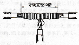 多股家用电线怎么接? 多股铜线绞接方法 多股家用电线怎么接? 多股铜线绞接方法