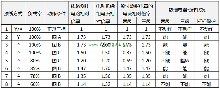 热继电器的选择原则