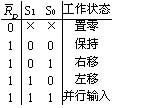 寄存器常用的时序逻辑电路
