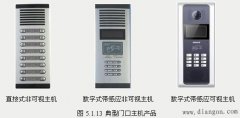 楼宇对讲系统的设备选型与配置