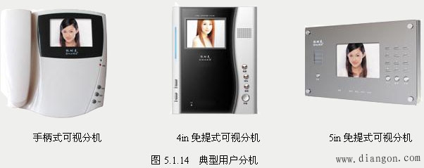 楼宇对讲系统的设备选型与配置 楼宇对讲系统的设备选型与配置