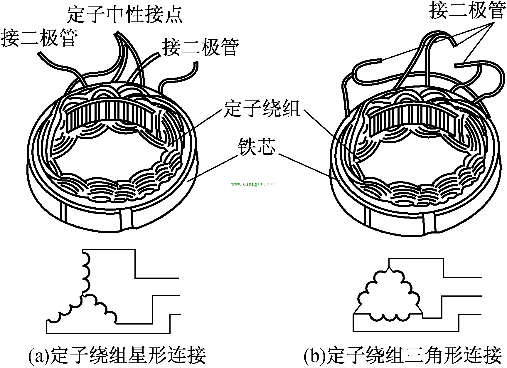 汽车交流发电机的构造 汽车交流发电机的构造