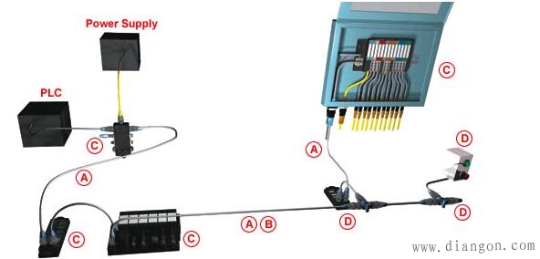 现场总线有哪些?现场总线种类