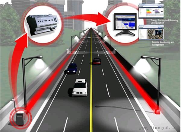 现场总线有哪些?现场总线种类