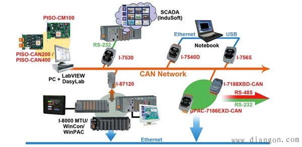 现场总线有哪些?现场总线种类