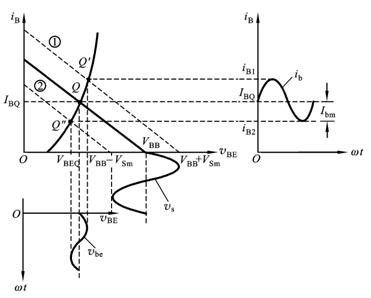 放大电路动态工作情况的图解分析