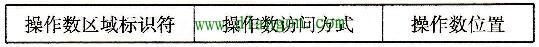 STL指令的格式 STL指令的格式