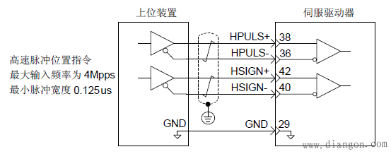 伺服驱动器的高速脉冲指令输入