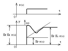 步进电机调速系统算法的设计 步进电机调速系统算法的设计
