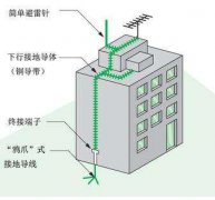 避雷针的工作原理