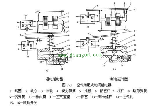 想要学习时间继电器,先要弄清楚时间继电器分类 想要学习时间继电器,先要弄清楚时间继电器分类