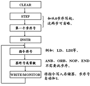 F1-20P-E便携式编程器的功能及应用 F1-20P-E便携式编程器的功能及应用