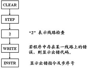 F1-20P-E便携式编程器的功能及应用 F1-20P-E便携式编程器的功能及应用