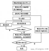 F1-20P-E便携式编程器的功能及应用