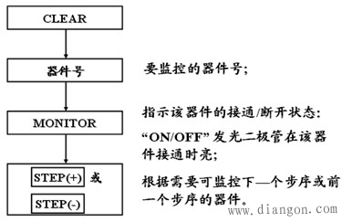 F1-20P-E便携式编程器的功能及应用 F1-20P-E便携式编程器的功能及应用
