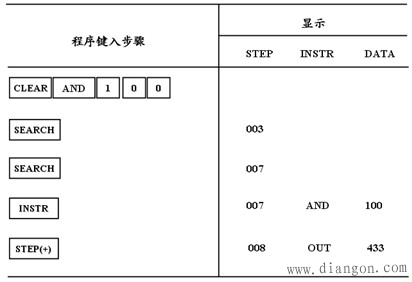 F1-20P-E便携式编程器的功能及应用 F1-20P-E便携式编程器的功能及应用