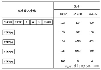 F1-20P-E便携式编程器的功能及应用 F1-20P-E便携式编程器的功能及应用