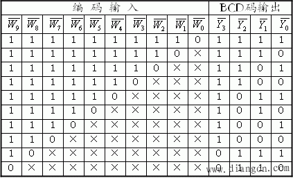 编码电路(编码器) 编码电路(编码器)