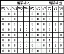 编码电路(编码器)