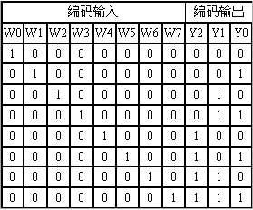 编码电路(编码器) 编码电路(编码器)