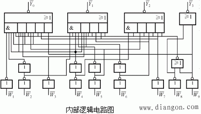 编码电路(编码器) 编码电路(编码器)