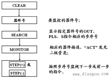 F1-20P-E便携式编程器的功能及应用 F1-20P-E便携式编程器的功能及应用