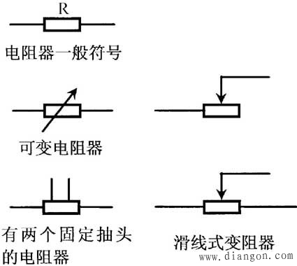 电阻器和电位器的识别与测量
