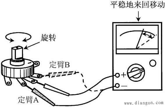 电阻器和电位器的识别与测量