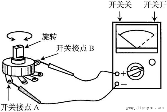 电阻器和电位器的识别与测量