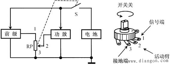 电阻器和电位器的识别与测量