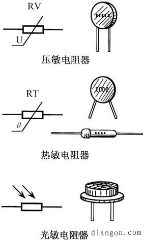电阻器和电位器的识别与测量