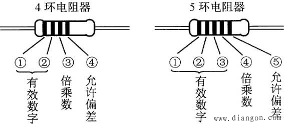 电阻器和电位器的识别与测量