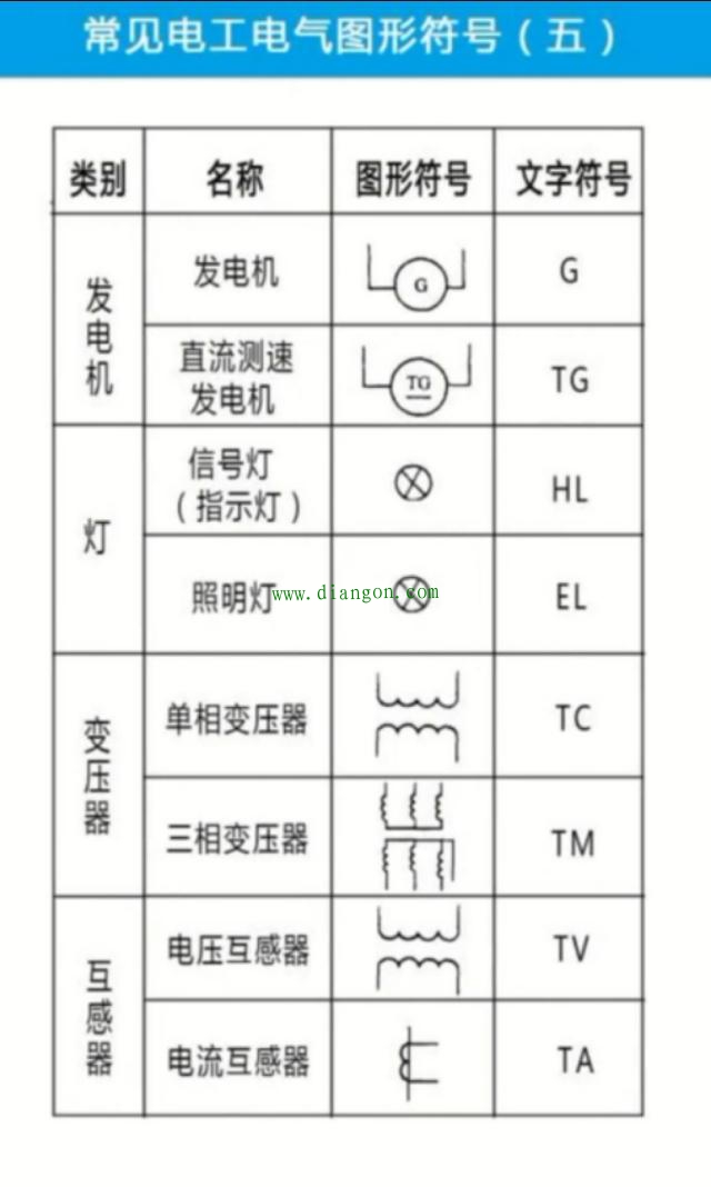 如何看懂电气电路图?不会看电路图的电工这辈子也只能在每月4K徘徊了! 如何看懂电气电路图?不会看电路图的电工这辈子也只能在每月4K徘徊了!