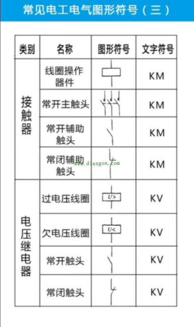 如何看懂电气电路图?不会看电路图的电工这辈子也只能在每月4K徘徊了! 如何看懂电气电路图?不会看电路图的电工这辈子也只能在每月4K徘徊了!