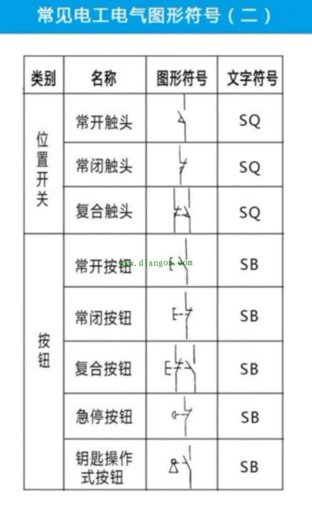 如何看懂电气电路图?不会看电路图的电工这辈子也只能在每月4K徘徊了! 如何看懂电气电路图?不会看电路图的电工这辈子也只能在每月4K徘徊了!