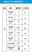 如何看懂电气电路图？不会看电路图的电工这辈子也只能在每月4K徘徊了！