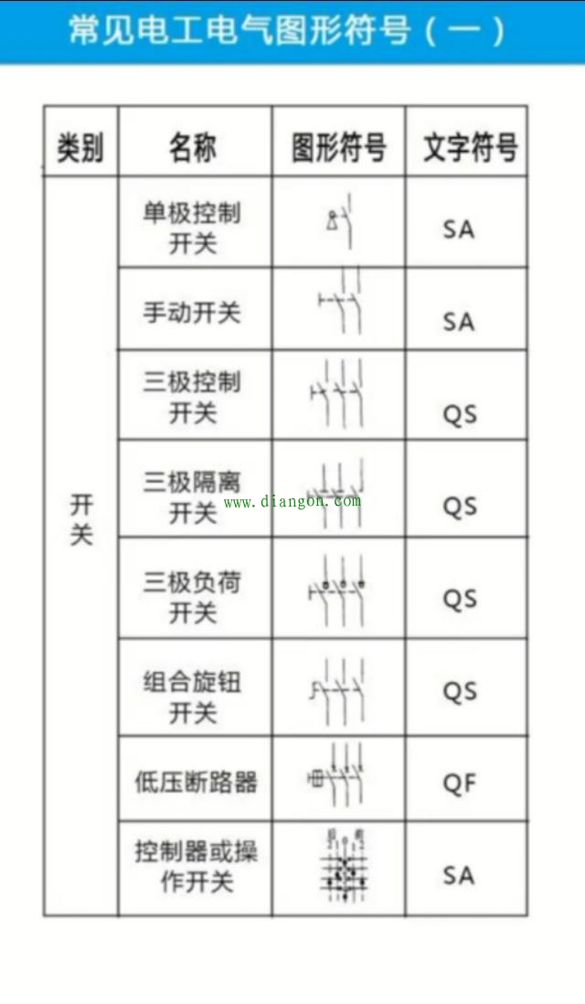 如何看懂电气电路图?不会看电路图的电工这辈子也只能在每月4K徘徊了! 如何看懂电气电路图?不会看电路图的电工这辈子也只能在每月4K徘徊了!