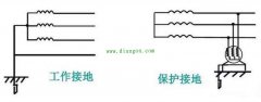 低压配电系统中的系统接地和保护接地原理图解