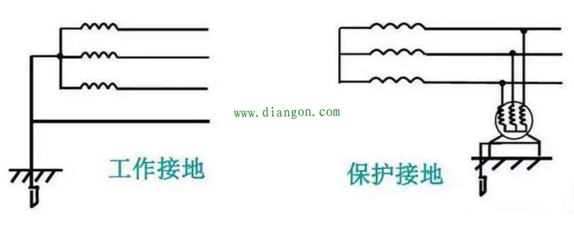 低压配电系统中的系统接地和保护接地原理图解 低压配电系统中的系统接地和保护接地原理图解