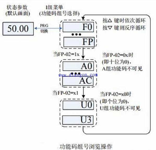 新购变频器如何正确调试设置参数 新购变频器如何正确调试设置参数