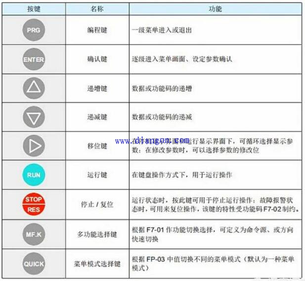 新购变频器如何正确调试设置参数 新购变频器如何正确调试设置参数