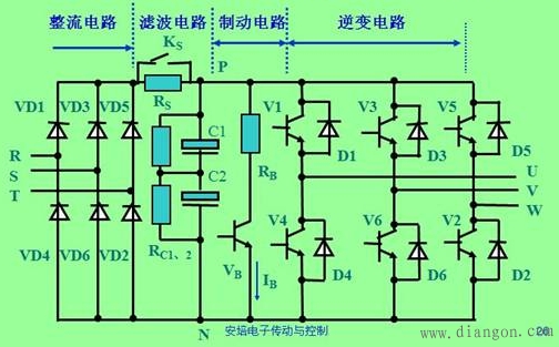 变频器结构原理