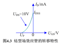 结型场效应管的特性曲线
